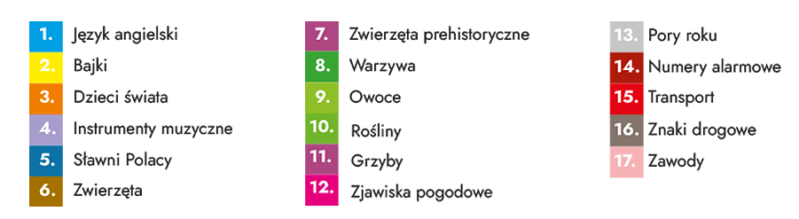 tematy
